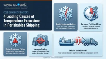 Four common causes of temperature excursions during perishables transport