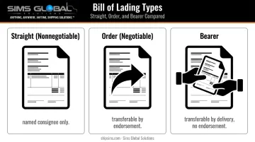 Three types of bill of lading comparison for trade show freight