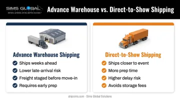 Advance warehouse versus direct-to-show freight shipping comparison chart