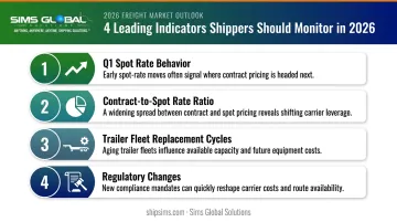 Four key signals shippers should track through 2026 reefer market