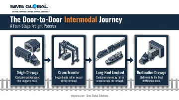 4-step intermodal container shipping process from origin to delivery