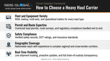 5 heavy haul carrier evaluation criteria comparison framework for shipper decision making