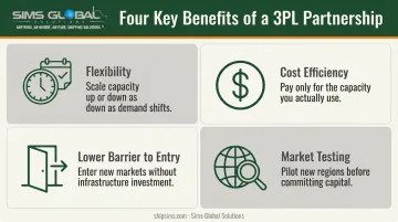 Four key benefits of choosing LCL shipping for small businesses
