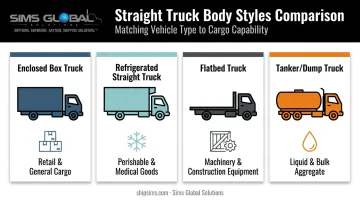 Four straight truck body types matched to common cargo categories