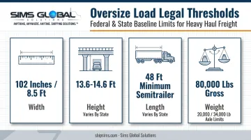 Oversize load legal thresholds for width height length and weight