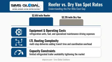 Reefer versus dry van freight cost comparison and three key cost drivers