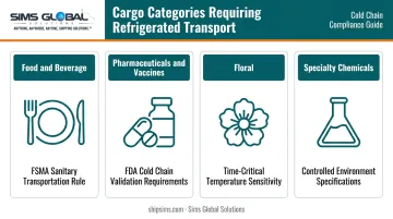 Reefer trucking regulatory requirements by cargo type comparison infographic