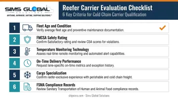 Six-step reefer carrier evaluation checklist process flow infographic