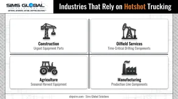 Four key industries relying on hotshot trucking services infographic