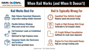 Rail container shipping versus trucking freight profile best use cases side-by-side comparison