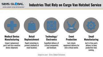 Five industries relying on cargo van hotshot delivery service