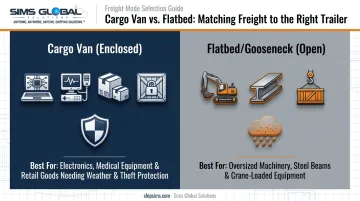 Enclosed cargo van protection versus open flatbed freight exposure comparison