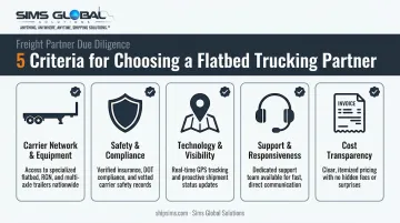 Checklist infographic of five flatbed trucking partner selection criteria