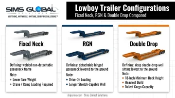Comparison of fixed neck RGN and double drop lowboy trailer types