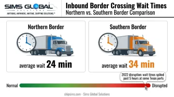 Northern versus southern border crossing average wait times comparison
