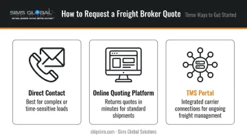 Three freight quote request channels direct online and TMS portal comparison