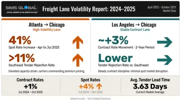 Freight lane rate comparison Atlanta Chicago versus Los Angeles Chicago spot contract infographic