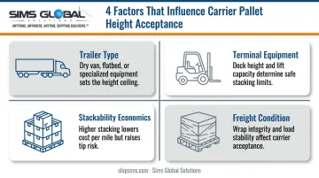 Four key factors influencing carrier pallet height acceptance limits
