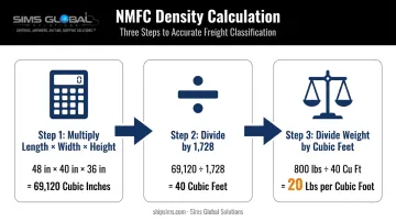 3-step NMFC density calculation formula for LTL freight class