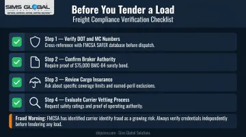 FTL provider vetting checklist four verification criteria before tendering freight