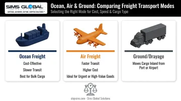 Ocean air and ground freight transport modes comparison chart