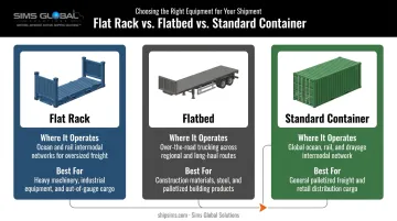 Flat rack versus flatbed versus standard container comparison chart