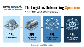 1PL to 4PL logistics outsourcing spectrum comparison chart