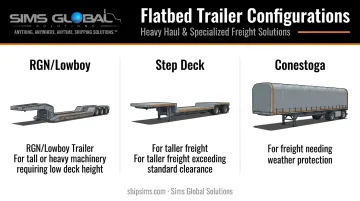 RGN step deck and Conestoga trailer types comparison for flatbed freight