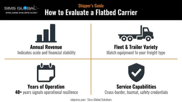 Four criteria for evaluating flatbed trucking companies revenue fleet safety and coverage