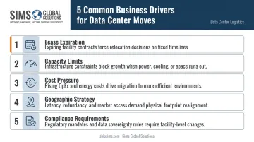 5 key business drivers triggering data center relocation decisions infographic
