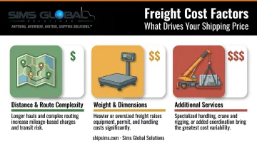 Three key cost factors influencing generator transport pricing breakdown