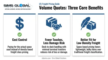 Three key benefits of LTL volume quote pricing infographic