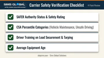 Flatbed carrier safety verification checklist for shippers