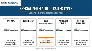 Comparison of specialized flatbed trailer types for heavy haul freight