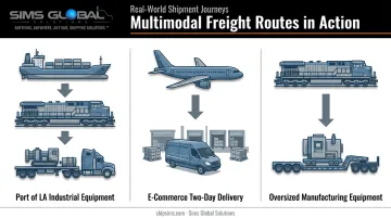 Three real-world multimodal shipping route examples comparison infographic