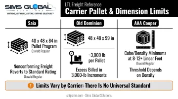 LTL carrier pallet dimension and weight limit comparison chart