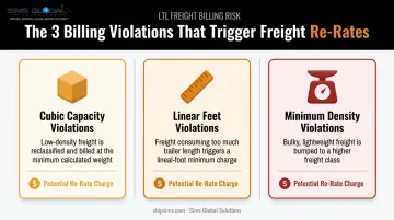 Three common LTL dimensional violations triggering carrier re-rates