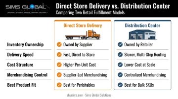 Direct Store Delivery versus Distribution Center model comparison chart
