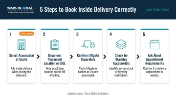 Five-step LTL inside delivery booking process to avoid surprise accessorial charges