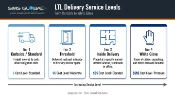 Four-tier LTL delivery service spectrum from curbside to white glove comparison