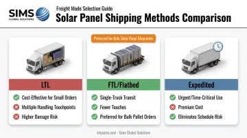 comparison of LTL FTL and expedited solar panel shipping methods