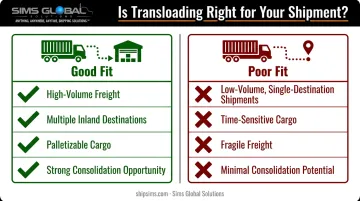Decision comparison chart for when container transloading fits shipment needs
