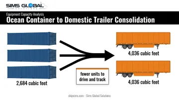 Three ocean containers consolidating into two domestic trailers capacity comparison