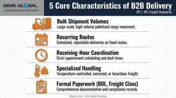 5 core characteristics defining B2B last-mile delivery operations