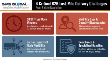 4 top challenges in B2B last-mile delivery operations infographic