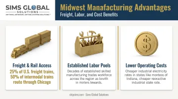 Midwest manufacturing advantages comparing freight access labor and costs