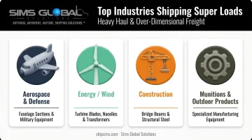 Four industries that frequently ship oversized super load freight shipments