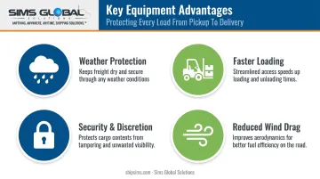 Four key benefits of Conestoga gooseneck trailers infographic
