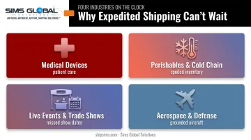 Industries relying on expedited shipping for time-critical deliveries