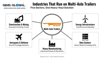 Five industries relying on multi-axle heavy-haul trailers for oversized cargo